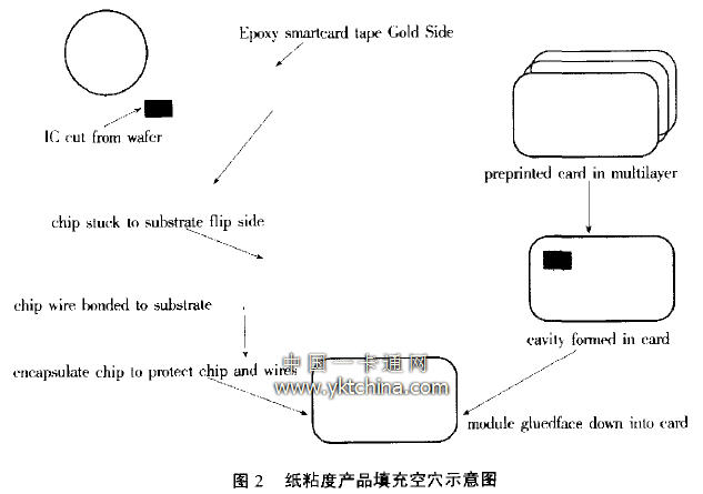 紙粘度產(chǎn)品填充空穴示意圖