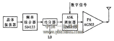 射頻發(fā)射機結(jié)構(gòu)框圖 