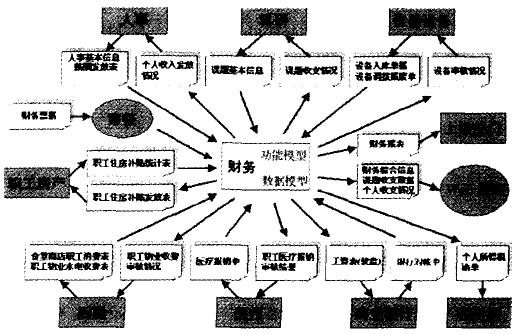 一卡通網(wǎng)絡(luò)平臺示意圖