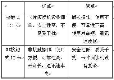 非接觸式IC卡與接觸式IC卡的優(yōu)缺點(diǎn)比較