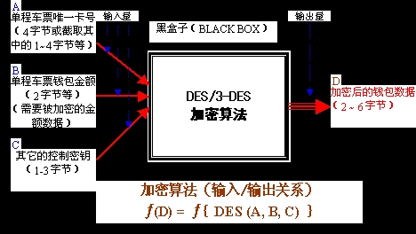 關于電子單程雙程車票（卡）的數(shù)據(jù)安全性問題探討