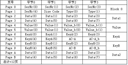 關于電子單程雙程車票（卡）的數(shù)據(jù)安全性問題探討