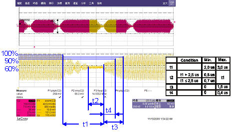 PCD的Modulation index and waveform量測結(jié)果 