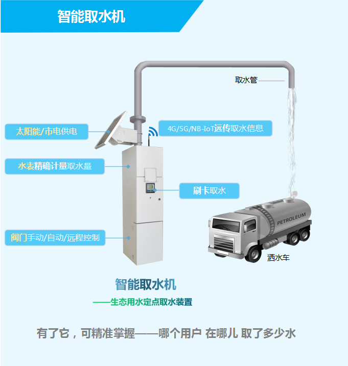 智能取水機(jī)——生態(tài)用水定點取水裝置，有了它，可精準(zhǔn)掌握——哪個用戶，在哪兒，取了多少水