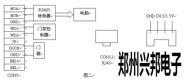 門禁