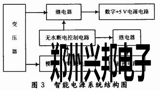 系統(tǒng)結構框圖